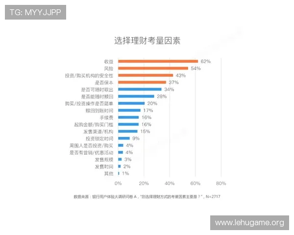 欧博游戏网打不开可能影响游戏体验的主要因素分析